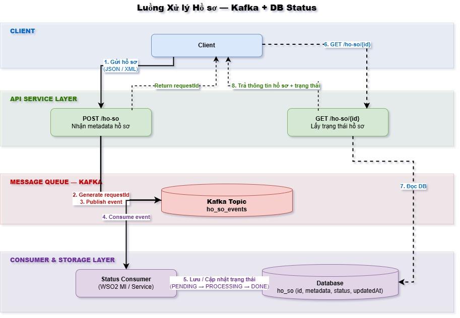 ho-so-core-flow (1).jpg